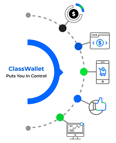 ClassWallet Digital Wallet - how it works
