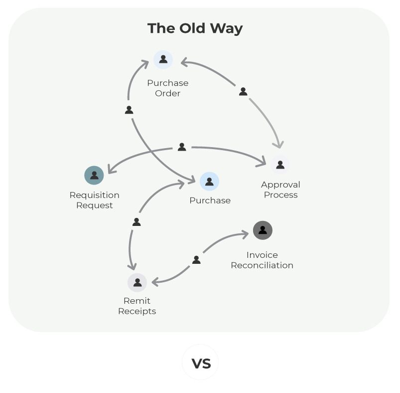 The Old Way